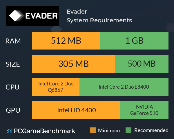 Evader System Requirements PC Graph - Can I Run Evader