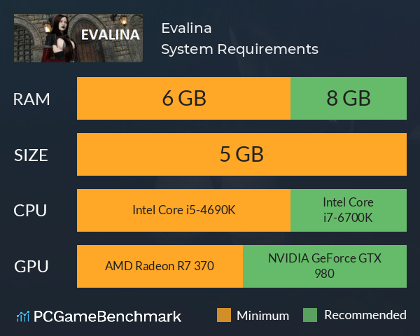 Evalina System Requirements PC Graph - Can I Run Evalina