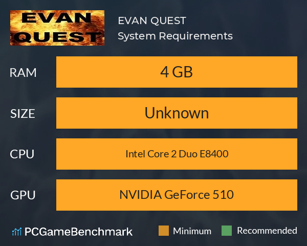 EVAN QUEST System Requirements PC Graph - Can I Run EVAN QUEST