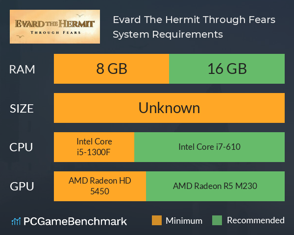 Evard The Hermit: Through Fears System Requirements PC Graph - Can I Run Evard The Hermit: Through Fears