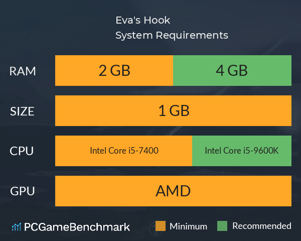 Eva's Hook System Requirements PC Graph - Can I Run Eva's Hook