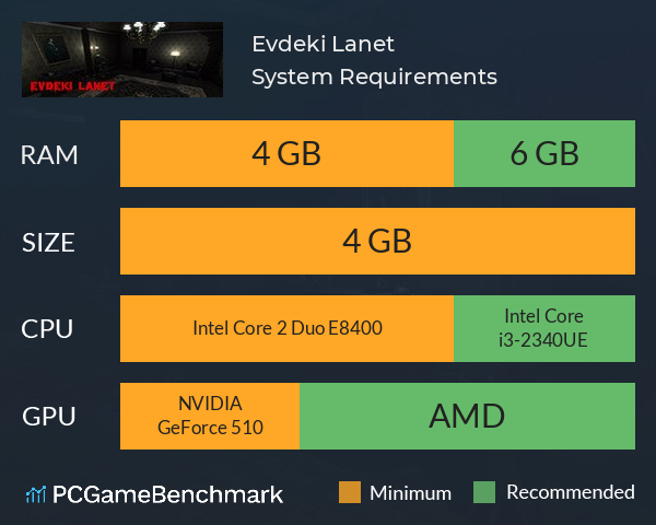 Evdeki Lanet System Requirements PC Graph - Can I Run Evdeki Lanet