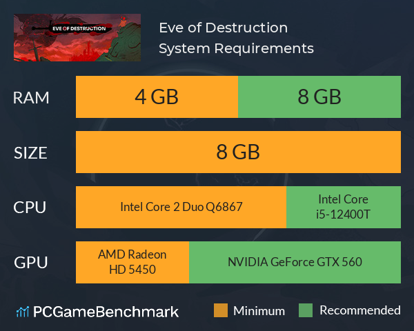 Eve of Destruction System Requirements PC Graph - Can I Run Eve of Destruction