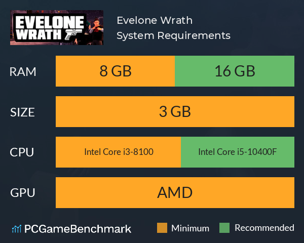 Evelone Wrath System Requirements PC Graph - Can I Run Evelone Wrath