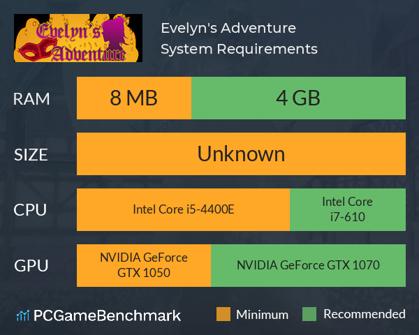 Evelyn's Adventure System Requirements PC Graph - Can I Run Evelyn's Adventure