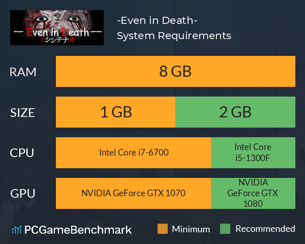 シシテナオ-Even in Death- System Requirements PC Graph - Can I Run シシテナオ-Even in Death-