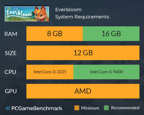 Everbloom System Requirements PC Graph - Can I Run Everbloom