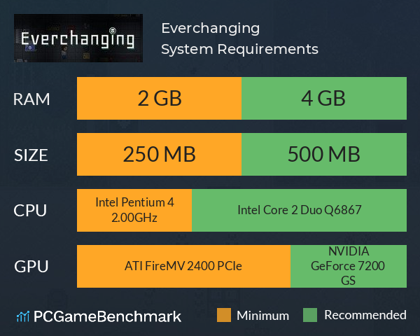 Everchanging System Requirements PC Graph - Can I Run Everchanging