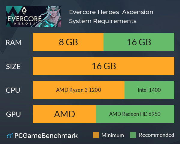 Evercore Heroes : Ascension System Requirements PC Graph - Can I Run Evercore Heroes : Ascension