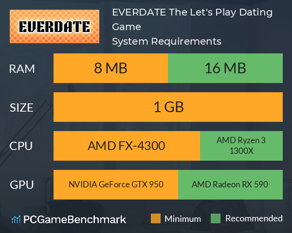 EVERDATE: The Let's Play Dating Game System Requirements PC Graph - Can I Run EVERDATE: The Let's Play Dating Game