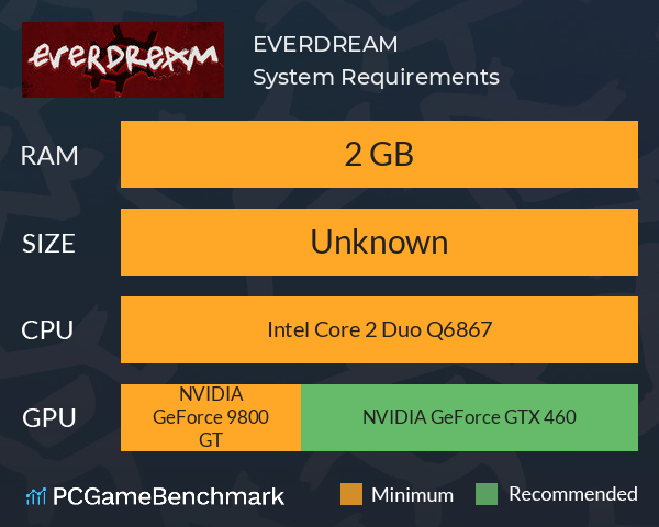 EVERDREAM System Requirements PC Graph - Can I Run EVERDREAM