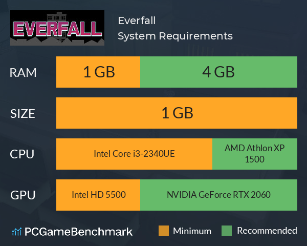 Everfall System Requirements PC Graph - Can I Run Everfall