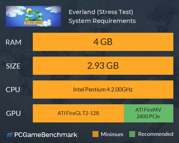 Everland (Stress Test) System Requirements PC Graph - Can I Run Everland (Stress Test)