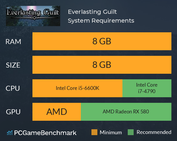 Everlasting Guilt System Requirements PC Graph - Can I Run Everlasting Guilt