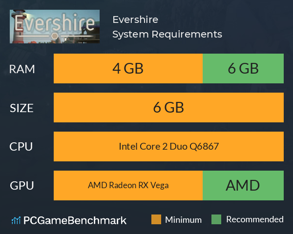 Evershire System Requirements PC Graph - Can I Run Evershire