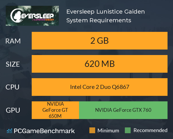 Eversleep: Lunistice Gaiden System Requirements PC Graph - Can I Run Eversleep: Lunistice Gaiden