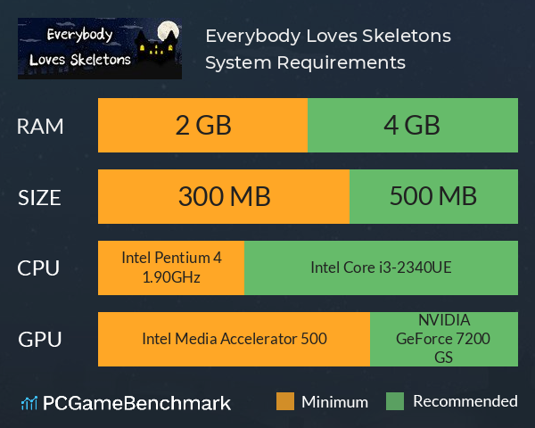 Everybody Loves Skeletons System Requirements PC Graph - Can I Run Everybody Loves Skeletons