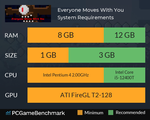 Everyone Moves With You System Requirements PC Graph - Can I Run Everyone Moves With You