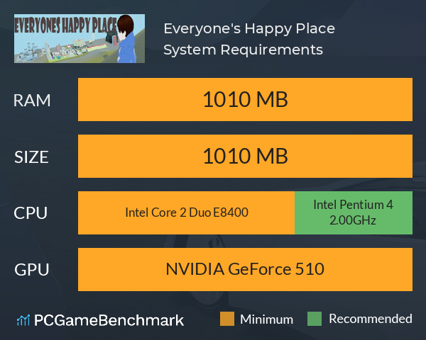 Everyone's Happy Place System Requirements PC Graph - Can I Run Everyone's Happy Place