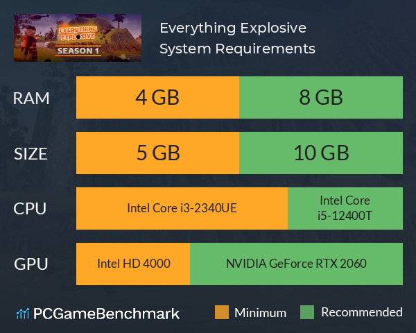 Everything Explosive System Requirements PC Graph - Can I Run Everything Explosive