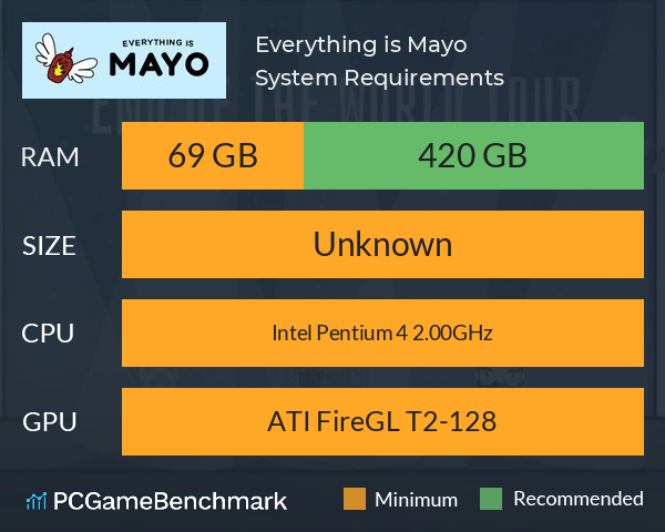 Everything is Mayo System Requirements PC Graph - Can I Run Everything is Mayo