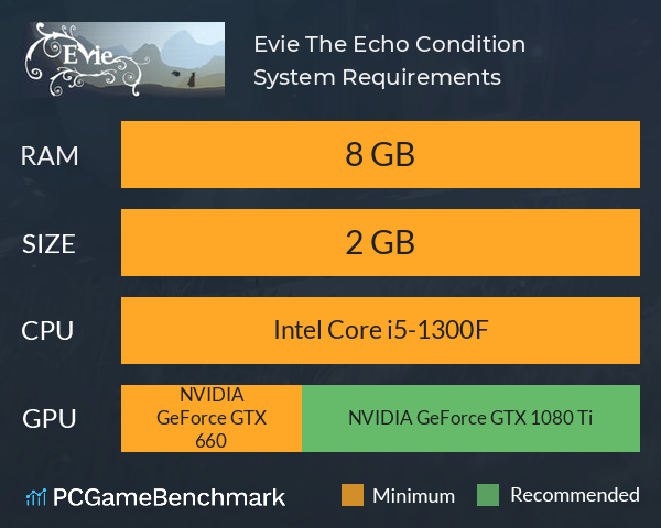 Evie: The Echo Condition System Requirements PC Graph - Can I Run Evie: The Echo Condition