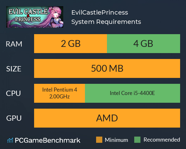 Evil Castle & Princess System Requirements PC Graph - Can I Run Evil Castle & Princess
