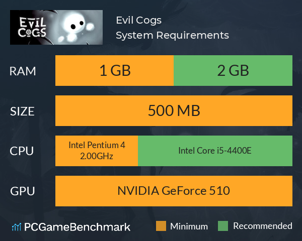 Evil Cogs System Requirements PC Graph - Can I Run Evil Cogs