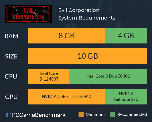 Evil Corporation System Requirements PC Graph - Can I Run Evil Corporation