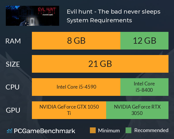 Evil hunt - The bad never sleeps System Requirements PC Graph - Can I Run Evil hunt - The bad never sleeps