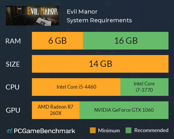 Evil Manor System Requirements PC Graph - Can I Run Evil Manor