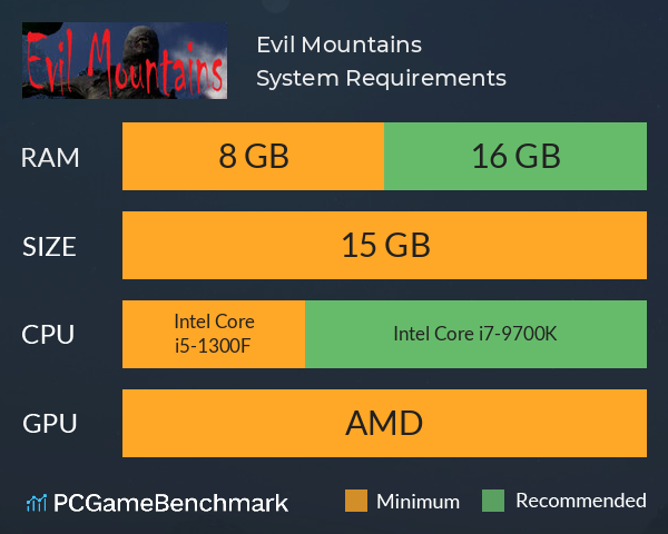 Evil Mountains System Requirements PC Graph - Can I Run Evil Mountains