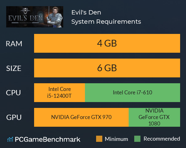 Evil's Den System Requirements PC Graph - Can I Run Evil's Den