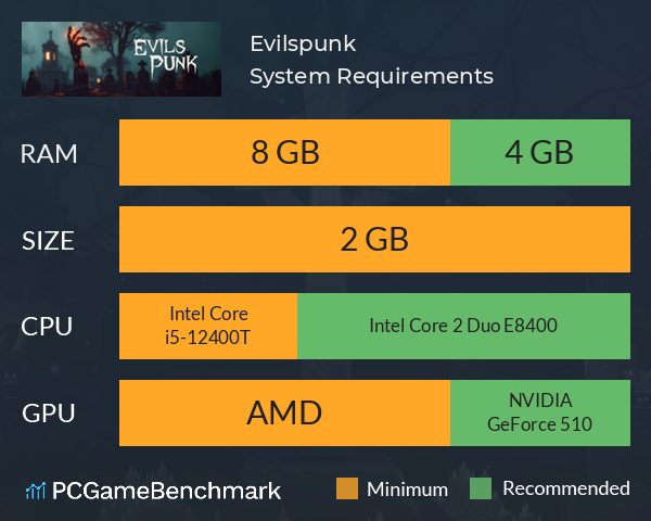 Evilspunk System Requirements PC Graph - Can I Run Evilspunk