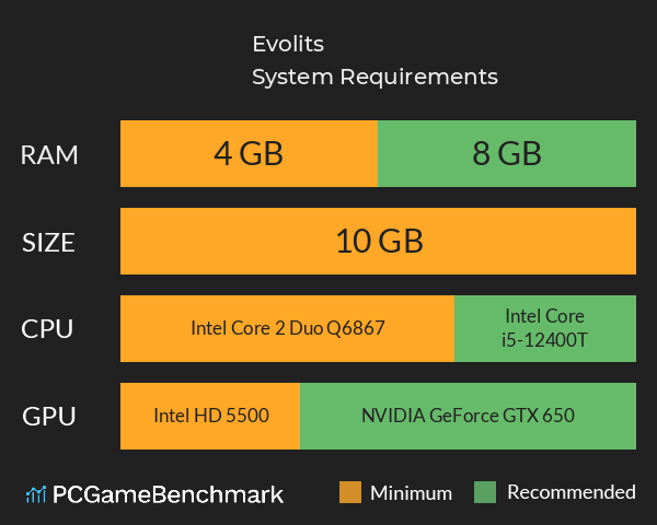 Evolits System Requirements PC Graph - Can I Run Evolits