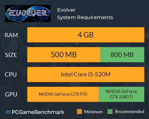 Evolver System Requirements PC Graph - Can I Run Evolver