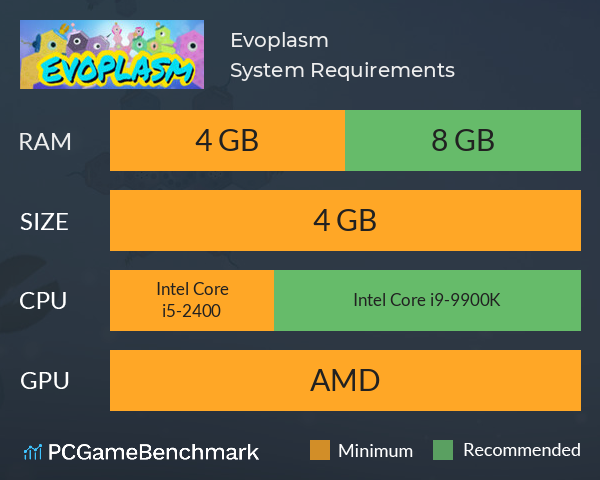 Evoplasm System Requirements PC Graph - Can I Run Evoplasm