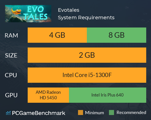 Evotales System Requirements PC Graph - Can I Run Evotales