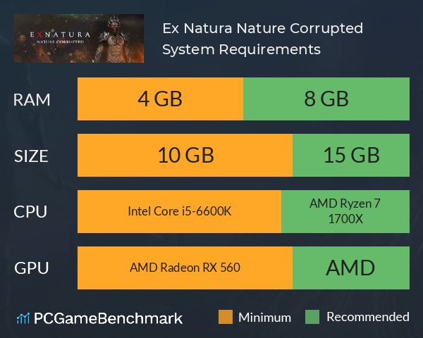 Ex Natura: Nature Corrupted System Requirements PC Graph - Can I Run Ex Natura: Nature Corrupted