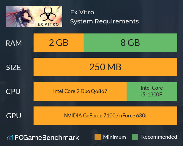 Ex Vitro System Requirements PC Graph - Can I Run Ex Vitro