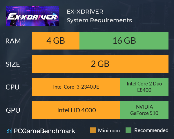 EX-XDRiVER System Requirements PC Graph - Can I Run EX-XDRiVER