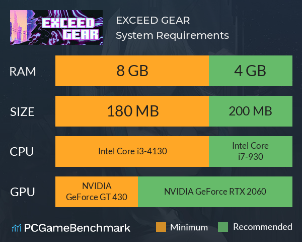 EXCEED GEAR System Requirements PC Graph - Can I Run EXCEED GEAR