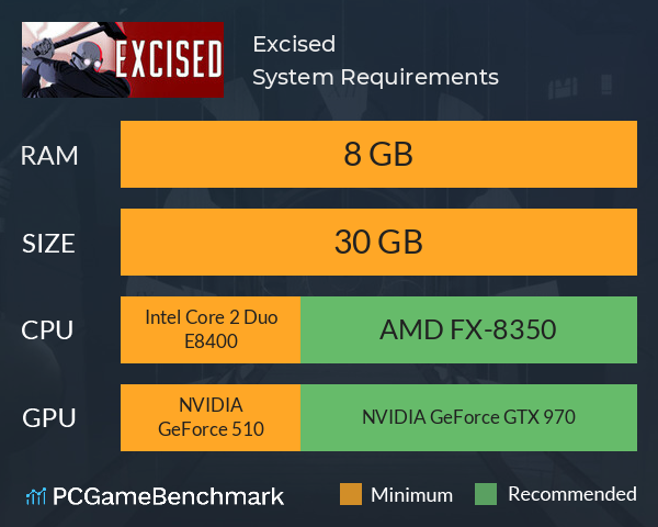 Excised System Requirements PC Graph - Can I Run Excised