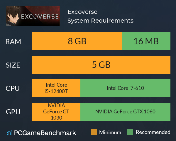 Excoverse System Requirements PC Graph - Can I Run Excoverse