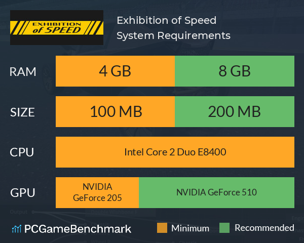 Exhibition of Speed System Requirements PC Graph - Can I Run Exhibition of Speed