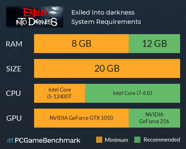 Exiled into darkness System Requirements PC Graph - Can I Run Exiled into darkness