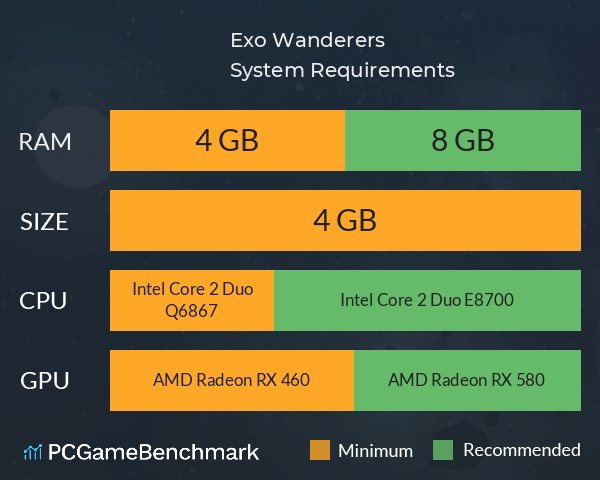 Exo Wanderers System Requirements PC Graph - Can I Run Exo Wanderers