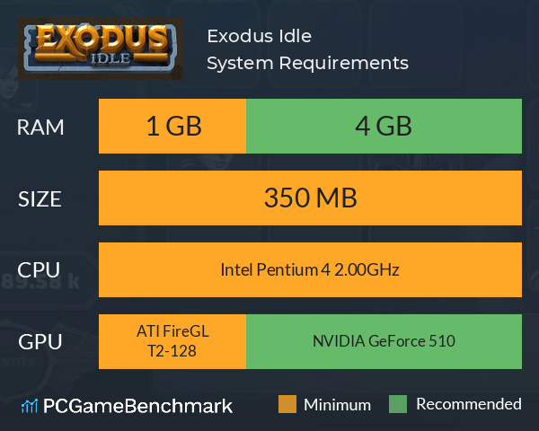 Exodus Idle System Requirements PC Graph - Can I Run Exodus Idle