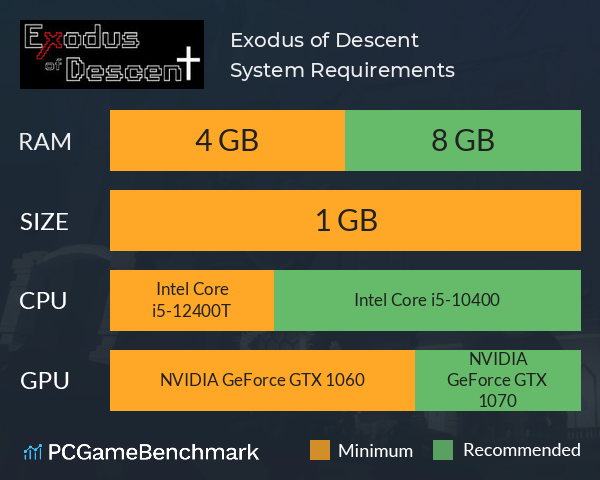 Exodus of Descent System Requirements PC Graph - Can I Run Exodus of Descent