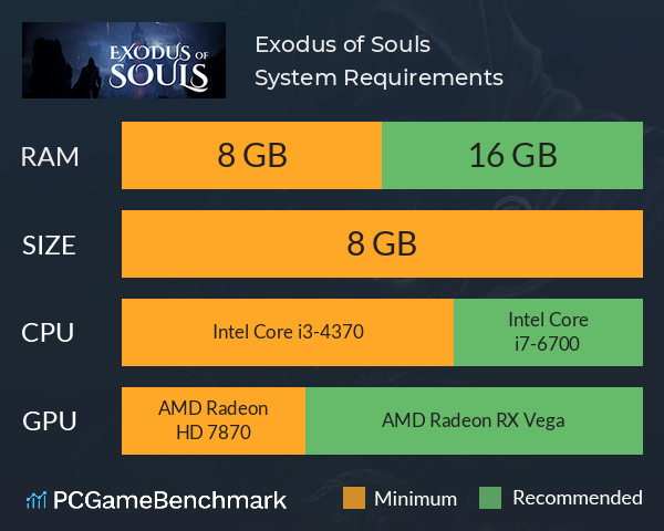 Exodus of Souls System Requirements PC Graph - Can I Run Exodus of Souls